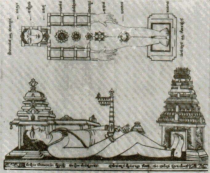 why-visit-temples Indian Temple. The Myth vs The Reality.