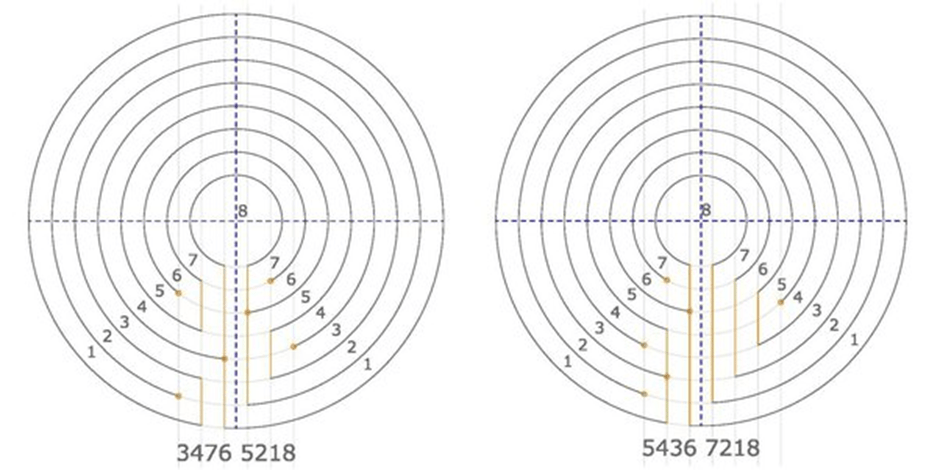 image-1 Chakravyuha: Unveiling the Architecture